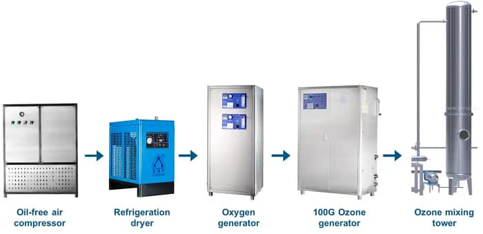 15T/H Reverse Osmosis Water Treatment System 15T/H Reverse Osmosis Water Treatment System