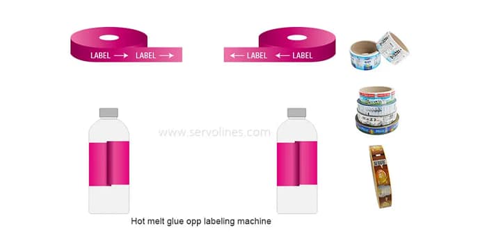 SVL-A15 Linear Automatic Hot Glue Labelling Machine SVL-A15 Linear Automatic Hot Glue Labelling Machine