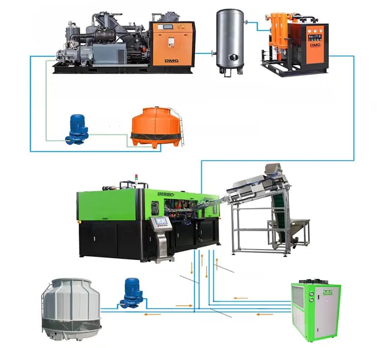 High-speed PET Blow Molding Machine SVB-6C70 High-speed PET Blow Molding Machine SVB-6C70